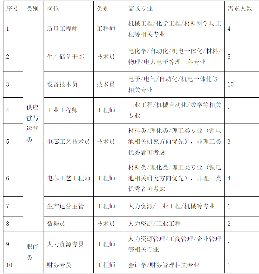 岗位.png
